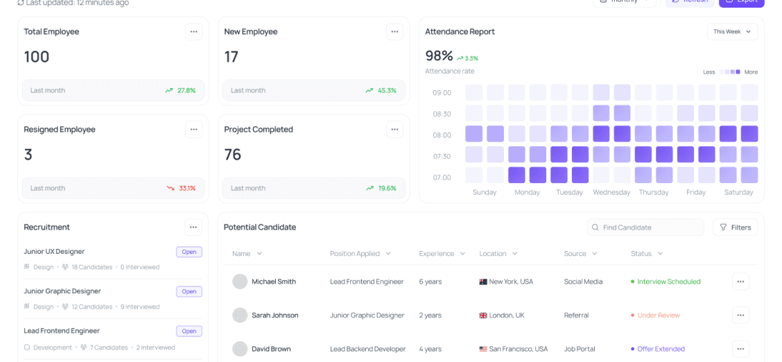 Find anyone. Know everything.